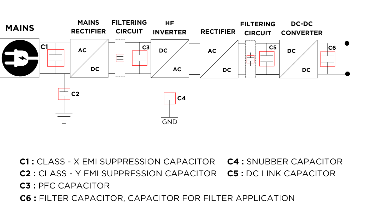 Power Supply