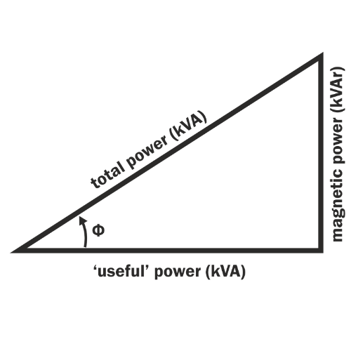 Capacitors for Power Factor Correction (PFC)
